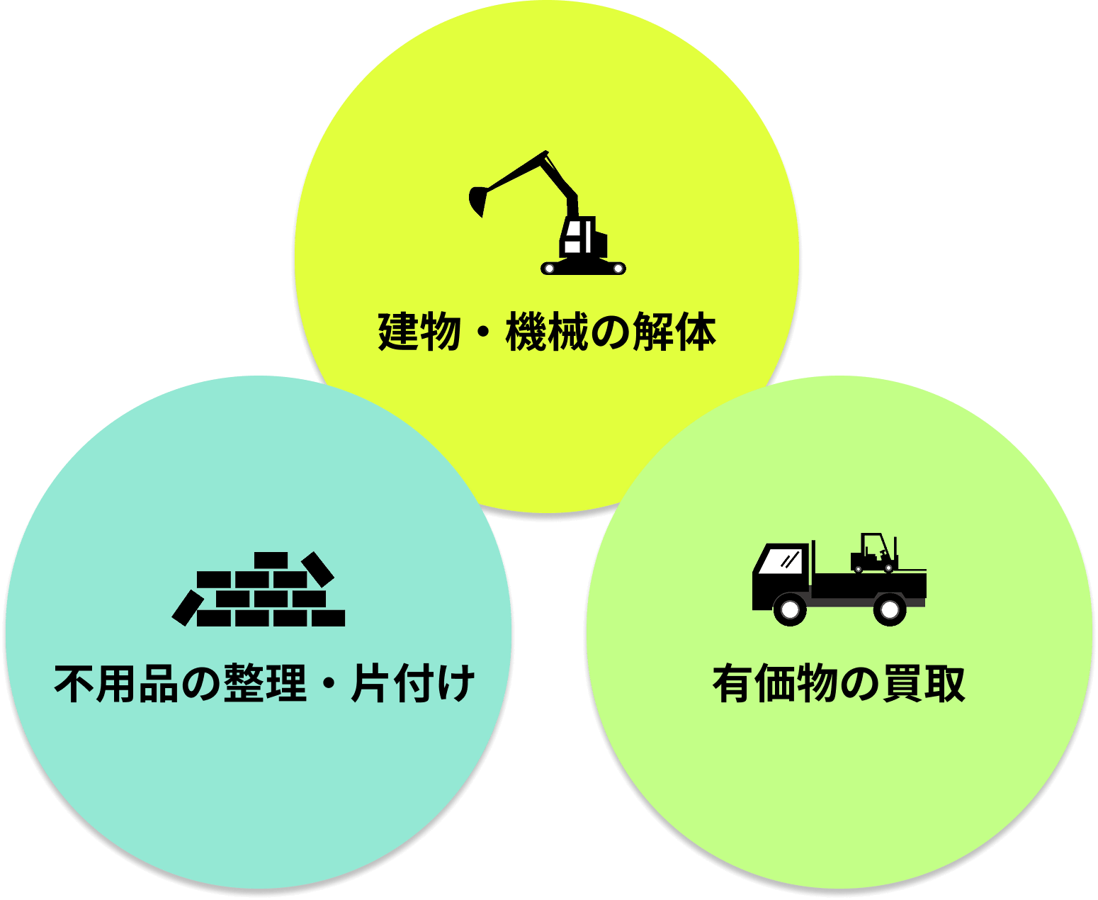 建物・機械の解体、不用品の整理・片付け、有価物の買取